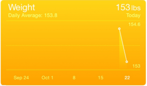 Images of Apple iPhone health app