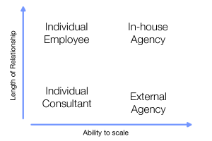 UX_team_organization