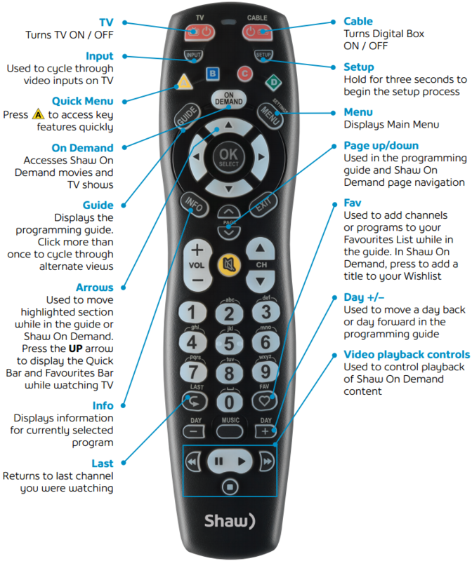 A complicated remote control.