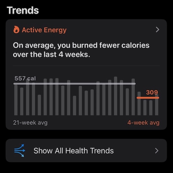 Apple Health Alert showing message On average, you burned fewer calories over the last four weeks