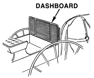 Dashboard illustration By Pearson Scott Foresman https://commons.wikimedia.org/w/index.php?curid=18136427
