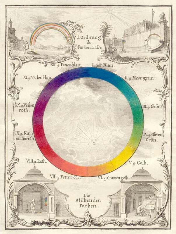 Old scientific prints are works of art. When making a beautiful color wheel, why not add a rainbow? Note the cherubs representing Newton's prisms and painting.