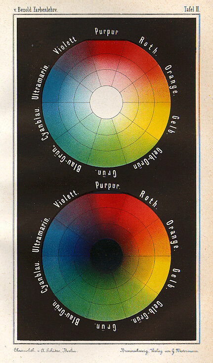 Bezold's chart demonstrated mixing with white and black.