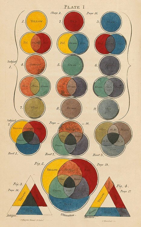 Hayter's chart showed double and triple mixtures.
