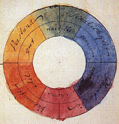 Goethe's color wheel rendered in watercolor.