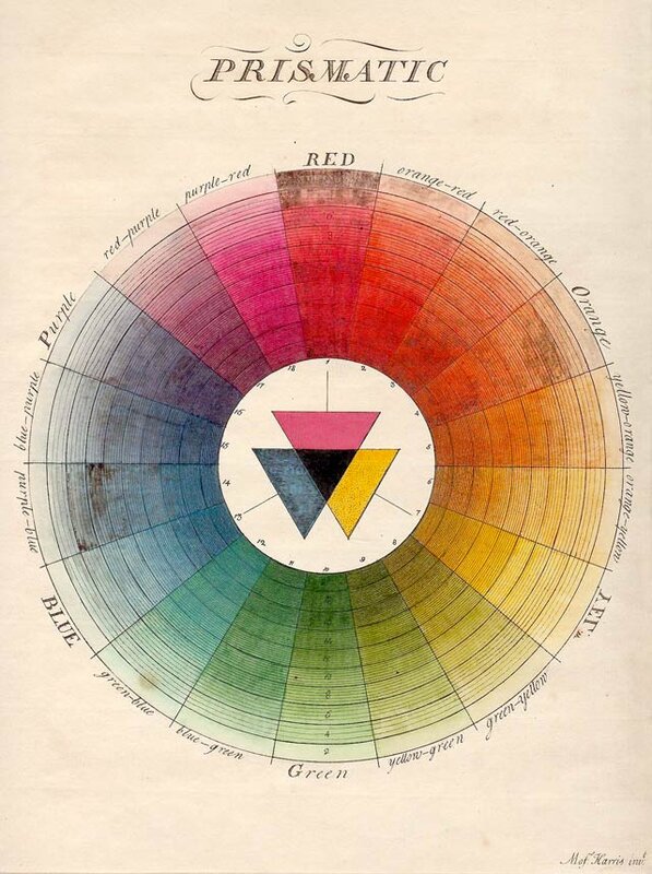 Connecting the color wheel with three color triangles.