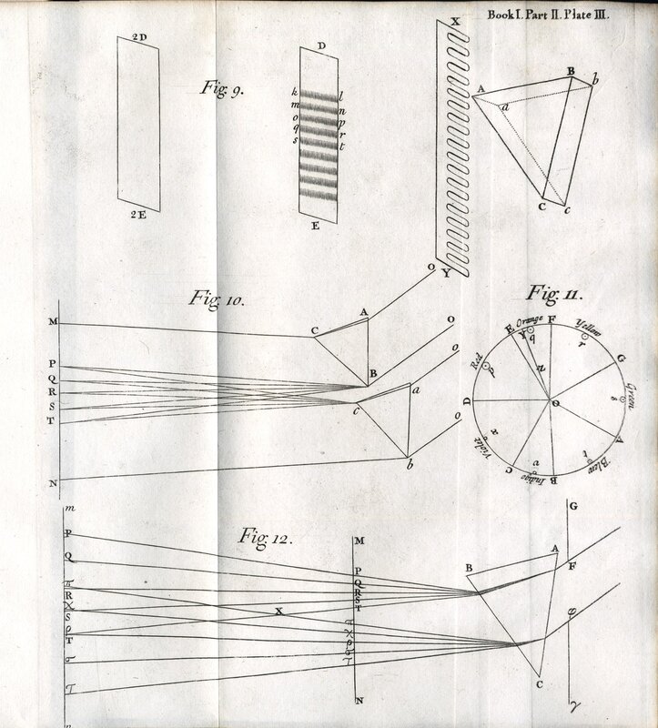 Newton used a glass prism to split a light beam into the red, orange, yellow, green, blue, indigo and violet spectrum — commonly remembered as ROYGBIV.