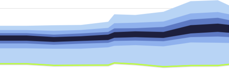 New York City Marathon Data visualization