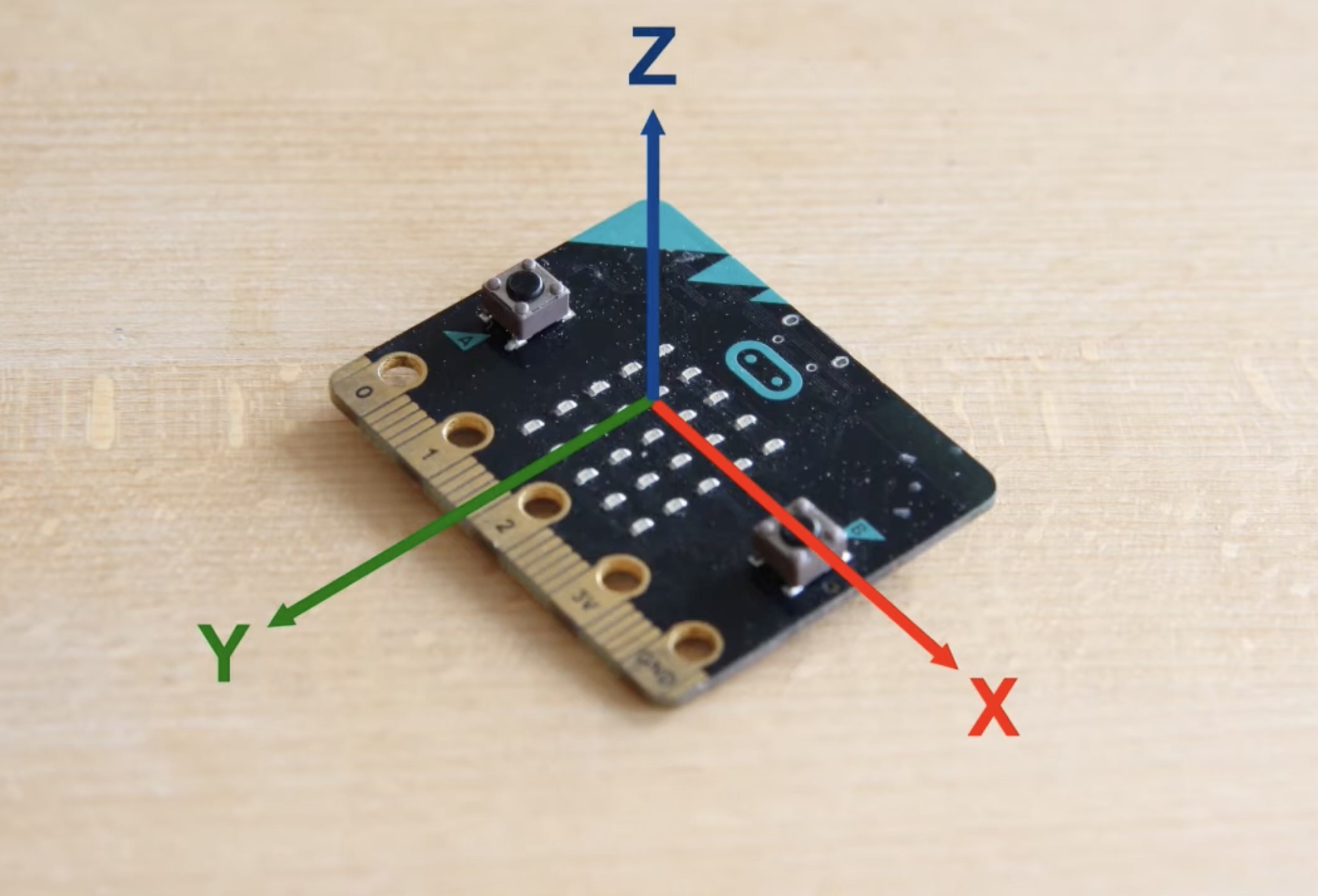 Microbit XYZ Axes